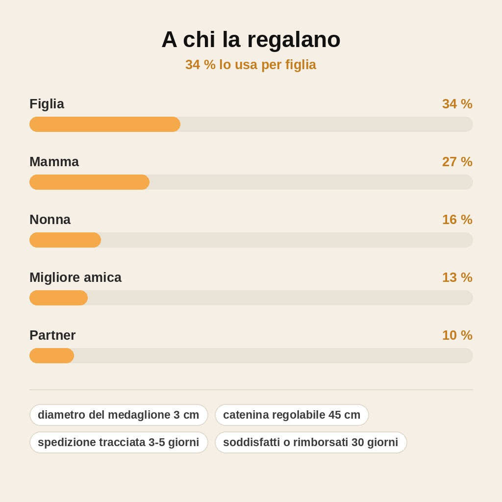 stats — Collana Girasole Apribile « You Are My Sunshine »
