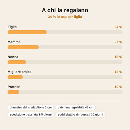 stats — Collana Girasole Apribile « You Are My Sunshine »