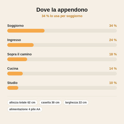 stats — Orologio a Cucù di Halloween – Casa Stregata in Resina Dipinta a Mano
