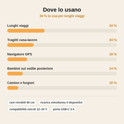 stats — Caricatore Auto Retrattile 4 in 1 – Cavi Type-C e Lightning Integrati