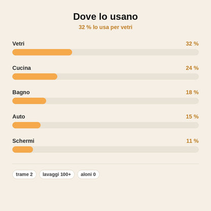 stats — Panno Lucidante Senza Aloni — Pulizia Perfetta Multi-Superficie