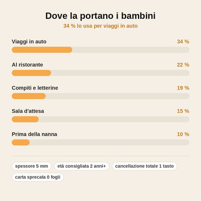 stats — Tavoletta Magica LCD per Bambini – Disegna, Scrivi e Cancella con un Tasto