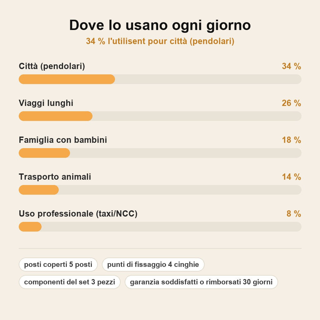 stats — Set Coprisedili Auto SaldoGrip™ – Motivo Battistrada 5 Posti