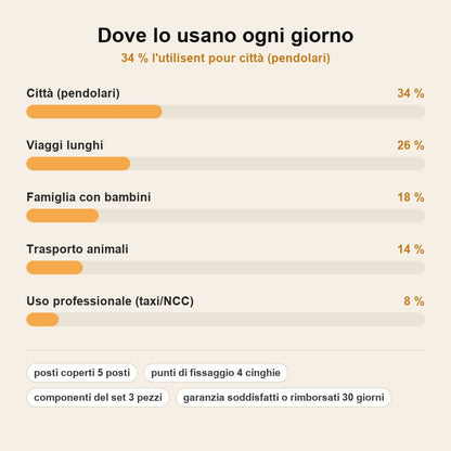 stats — Set Coprisedili Auto SaldoGrip™ – Motivo Battistrada 5 Posti
