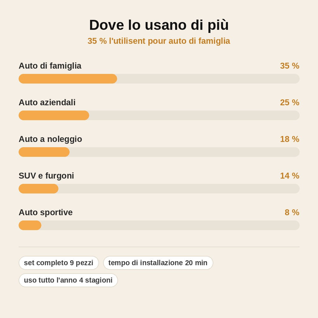 stats — Set Coprisedili Auto in Pelle Premium – 9 Pezzi