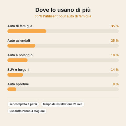 stats — Set Coprisedili Auto in Pelle Premium – 9 Pezzi