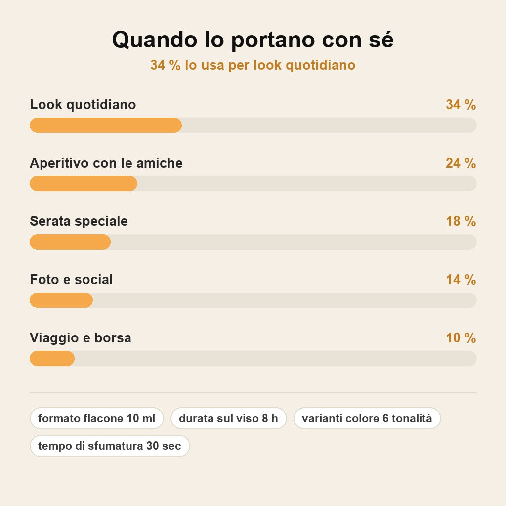 stats — RoseDrop™ – Siero Blush Effetto Naturale