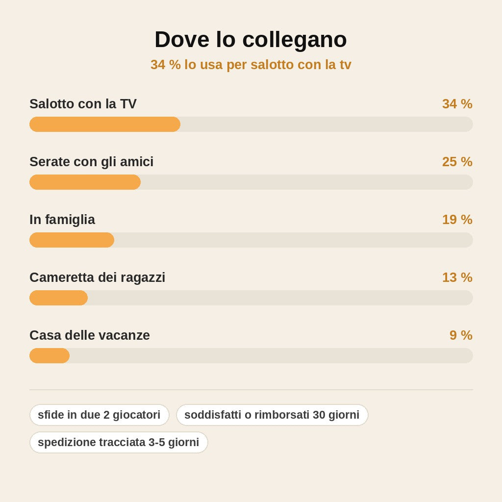stats — Game Stick HDMI Retrò – Migliaia di Giochi Classici, Collega e Gioca