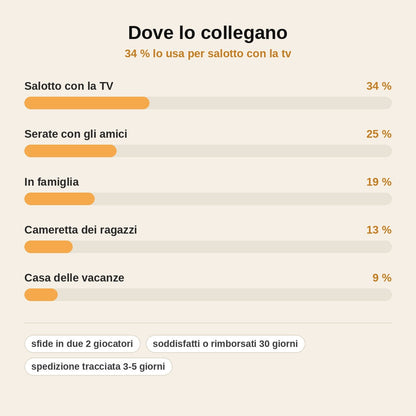 stats — Game Stick HDMI Retrò – Migliaia di Giochi Classici, Collega e Gioca