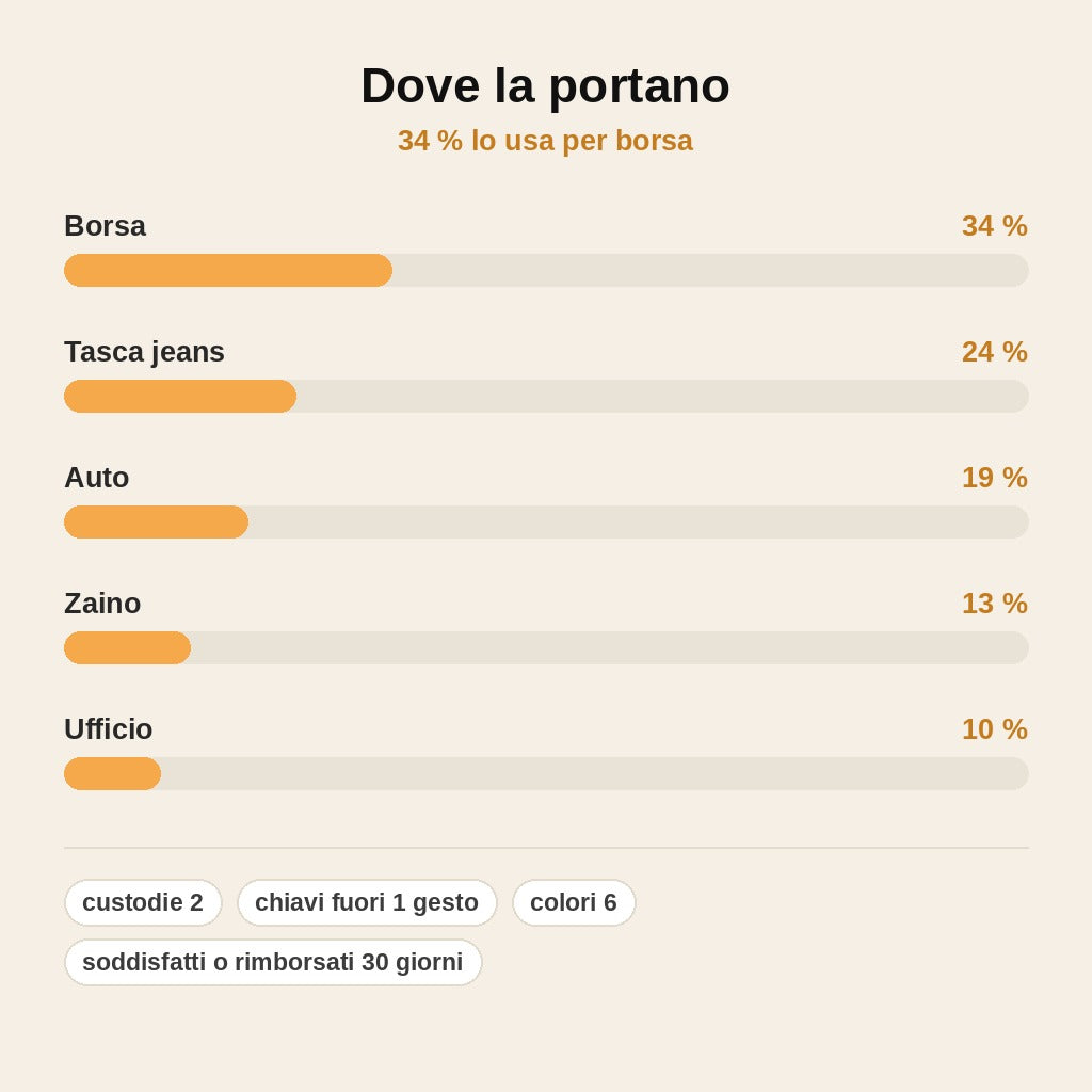 stats — Custodia Portachiavi Estraibile in Ecopelle