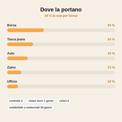stats — Custodia Portachiavi Estraibile in Ecopelle