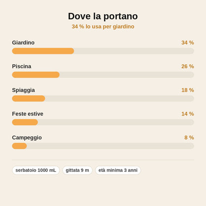 stats — Pistola ad Acqua Elettrica Automatica — Ricaricabile USB