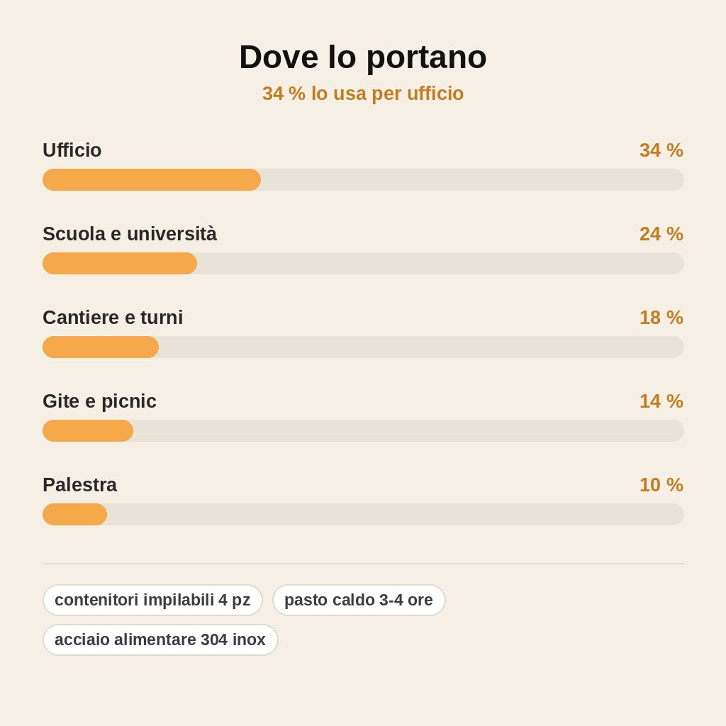 stats — Portapranzo Termico Impilabile in Acciaio Inox – Set da 4 Contenitori con Borsa