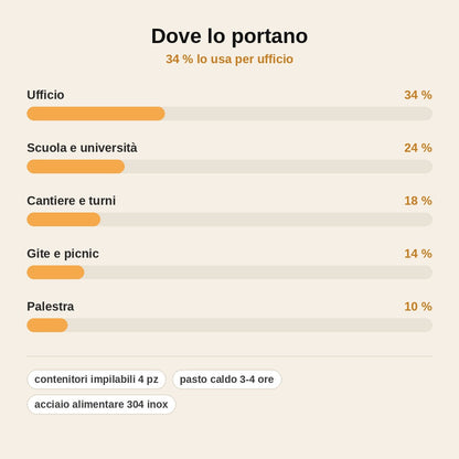 stats — Portapranzo Termico Impilabile in Acciaio Inox – Set da 4 Contenitori con Borsa