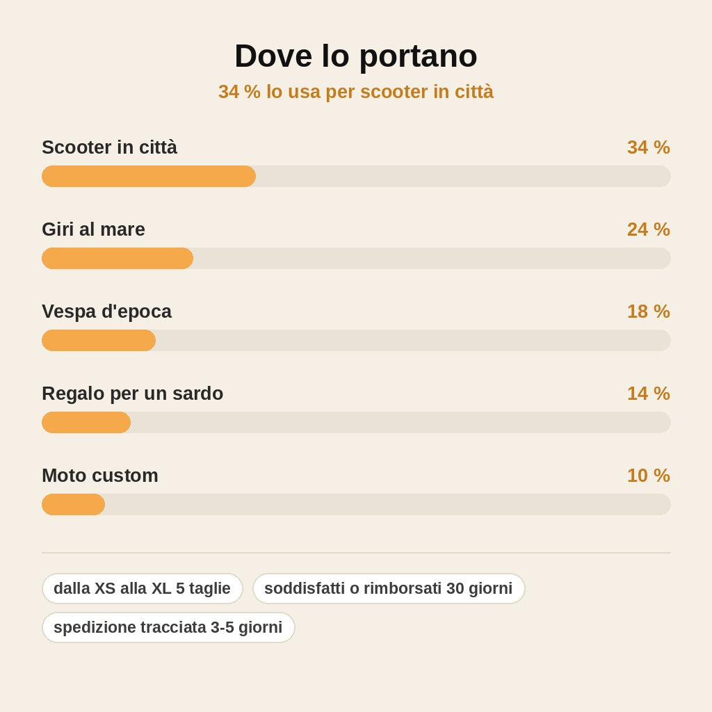 stats — Casco Jet Sardegna – Bandiera dei Quattro Mori