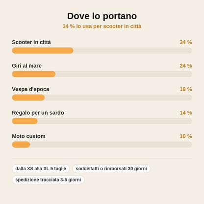 stats — Casco Jet Sardegna – Bandiera dei Quattro Mori