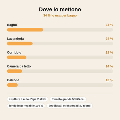 stats — Tappetino Raccogli Lettiera Doppio Strato – Pavimento Pulito Intorno alla Lettiera