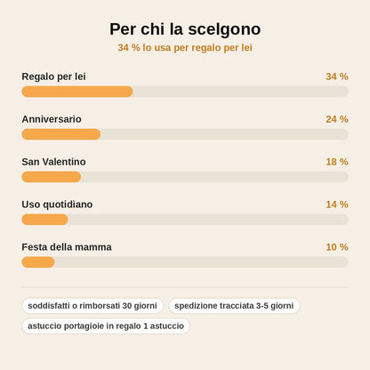 stats — Collana Cuore di Perla – Ciondolo a Gabbia con Perla Rosa