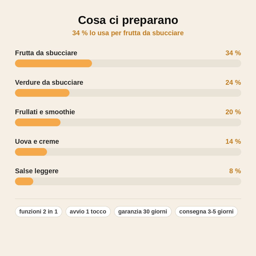 stats — Sbucciatore Elettrico 2 in 1 con Frusta a Immersione