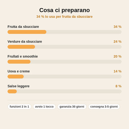 stats — Sbucciatore Elettrico 2 in 1 con Frusta a Immersione