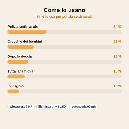 stats — Pulisci Orecchie con Telecamera HD – Vedi in Diretta sullo Smartphone