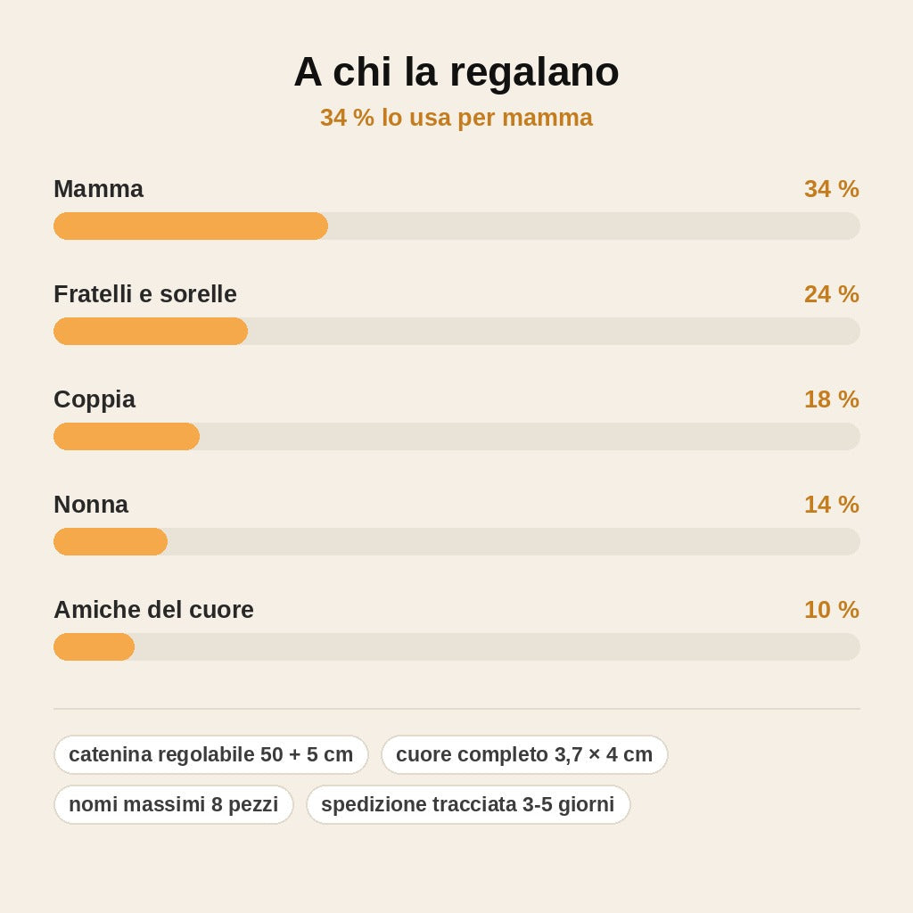 stats — Collana Cuore Puzzle con Nomi Incisi – Da 2 a 8 Pezzi