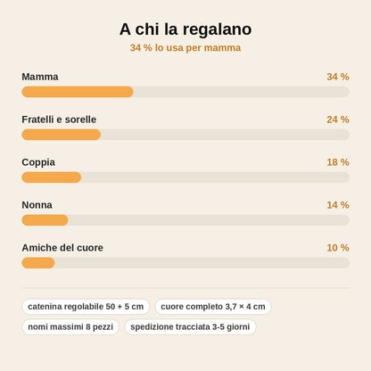 stats — Collana Cuore Puzzle con Nomi Incisi – Da 2 a 8 Pezzi