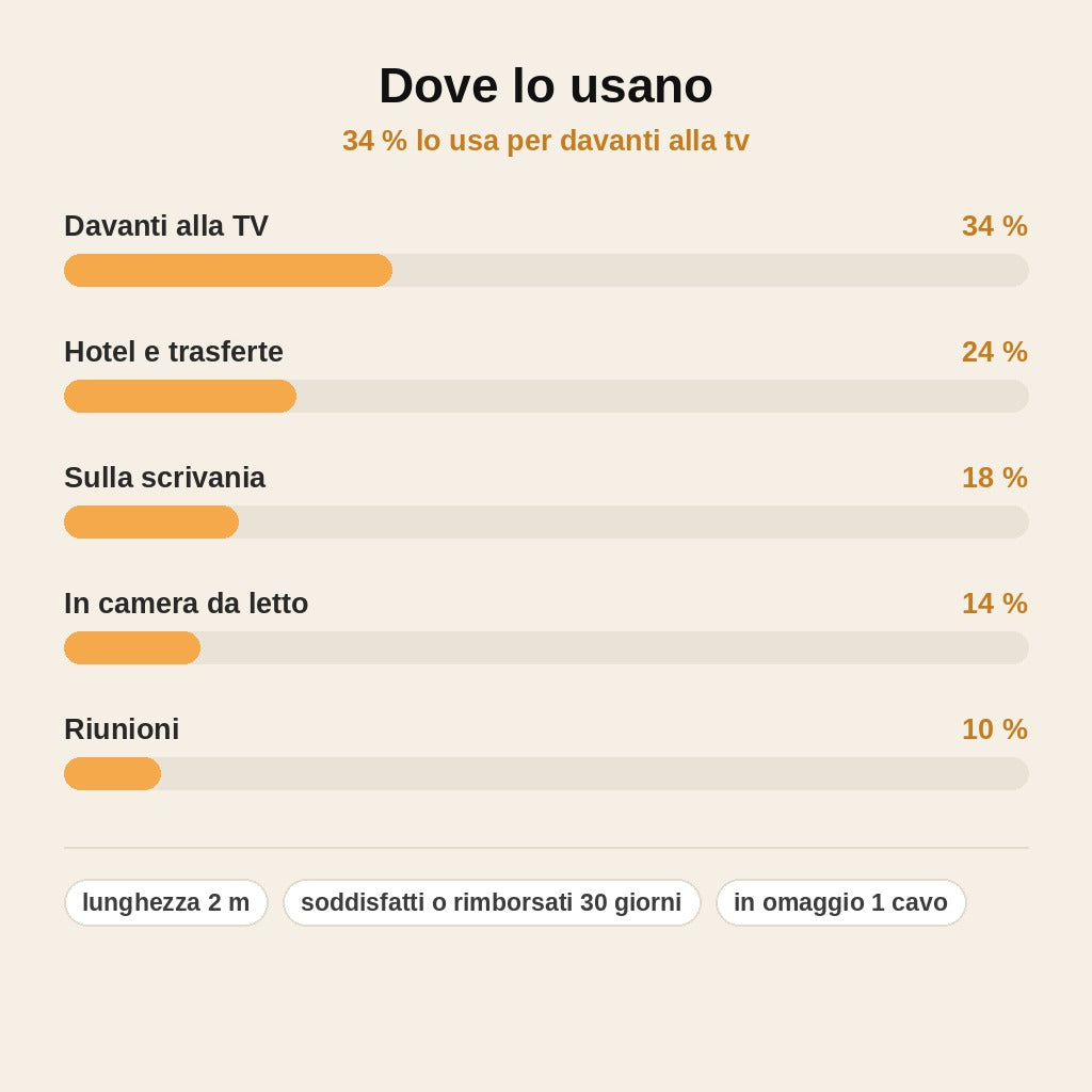 stats — Cavo USB-C HDMI 2M – Dal Telefono alla TV