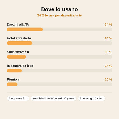 stats — Cavo USB-C HDMI 2M – Dal Telefono alla TV