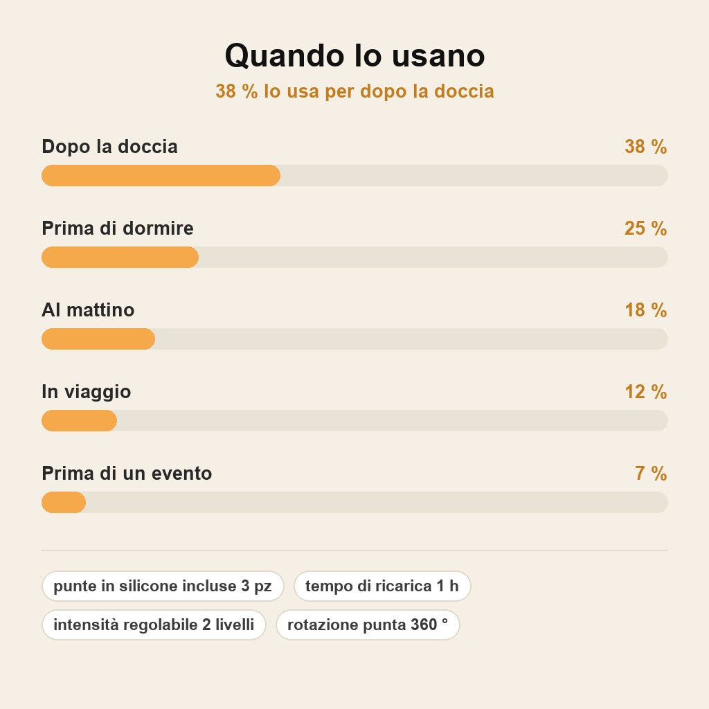 stats — OtoLux™ – Pulitore Auricolare Elettrico con Luce LED