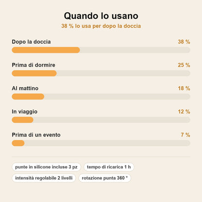 stats — OtoLux™ – Pulitore Auricolare Elettrico con Luce LED