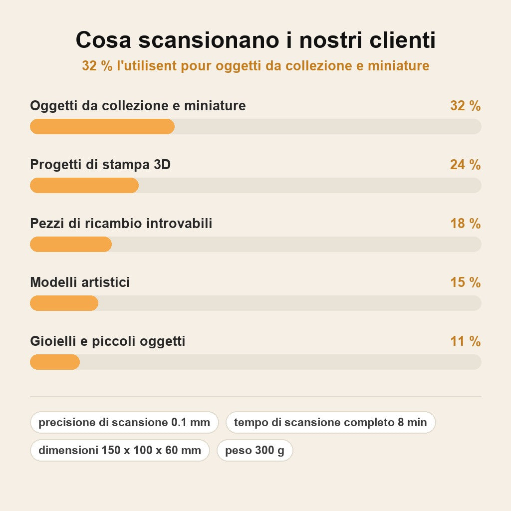 stats — Scanner 3D Portatile ScanPro3D™