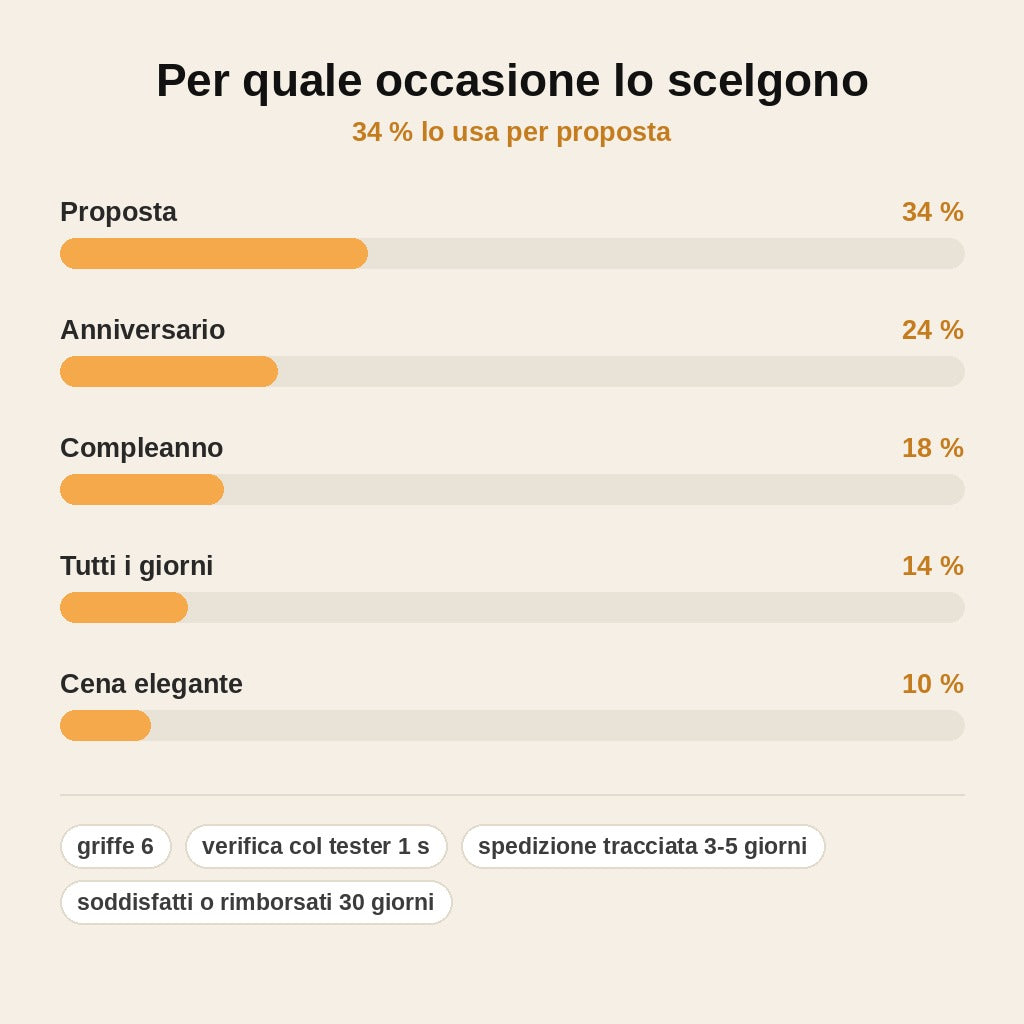 stats — Solitario Lucenta™ – Anello in Moissanite Taglio Brillante, Regolabile