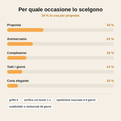 stats — Solitario Lucenta™ – Anello in Moissanite Taglio Brillante, Regolabile
