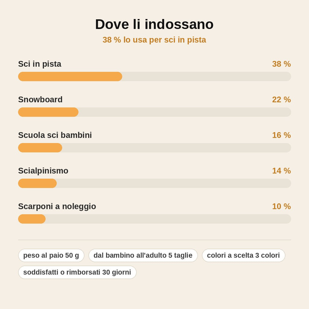 stats — Parastinchi in Gel per Scarponi da Sci – Addio Lividi e Dolori allo Stinco