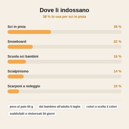 stats — Parastinchi in Gel per Scarponi da Sci – Addio Lividi e Dolori allo Stinco
