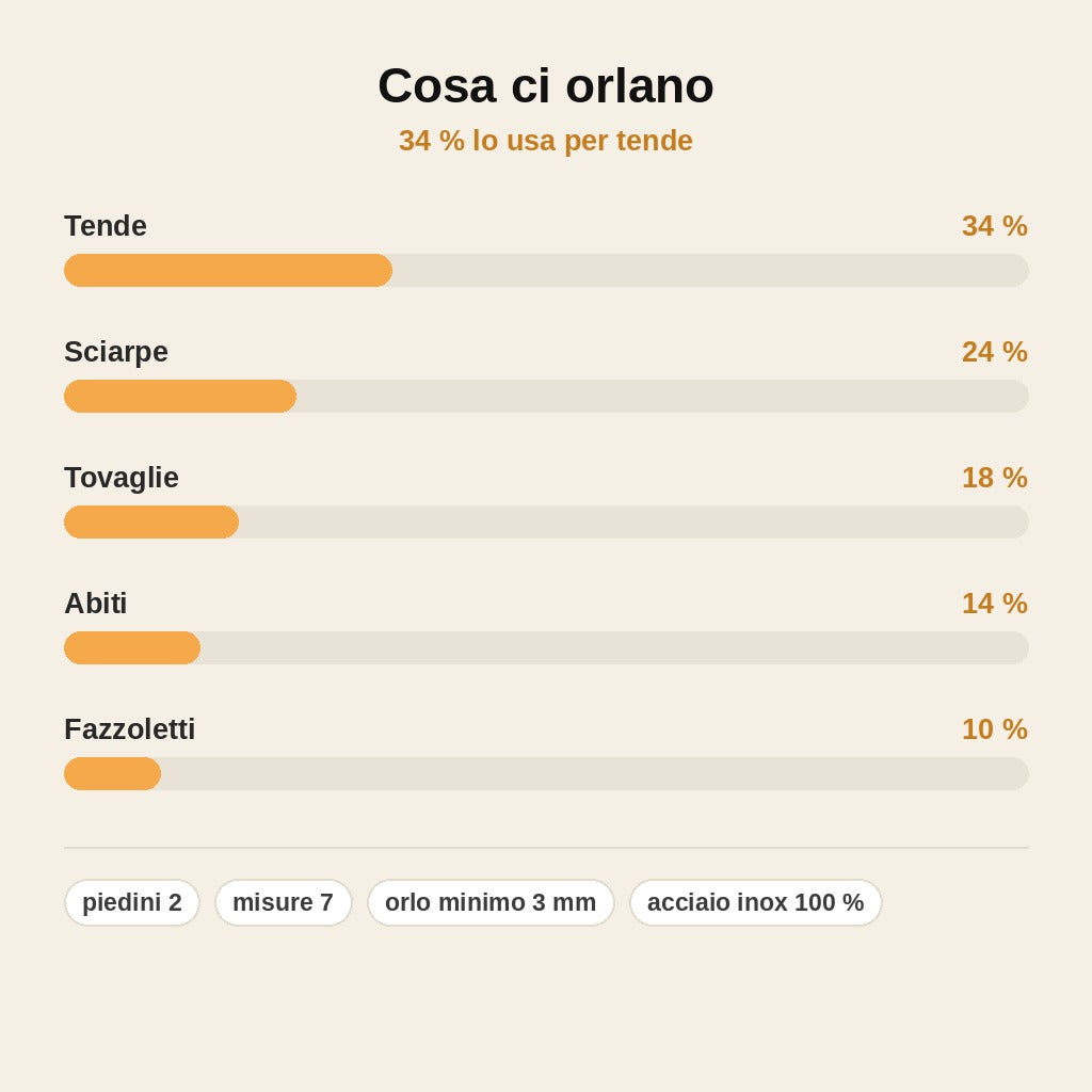 stats — Orlatore per Orlo Arrotolato – Set da 2 in Acciaio Inox