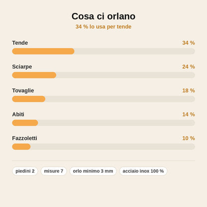 stats — Orlatore per Orlo Arrotolato – Set da 2 in Acciaio Inox