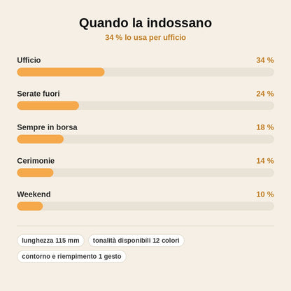 stats — Matita Rossetto Opaca Lunga Tenuta – 1 + 1 in Omaggio