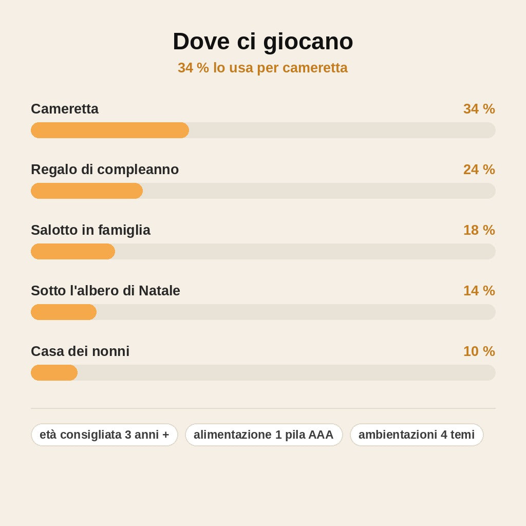 stats — Pista Puzzle Elettrica con Macchinina – Circuito a Incastro per Bambini