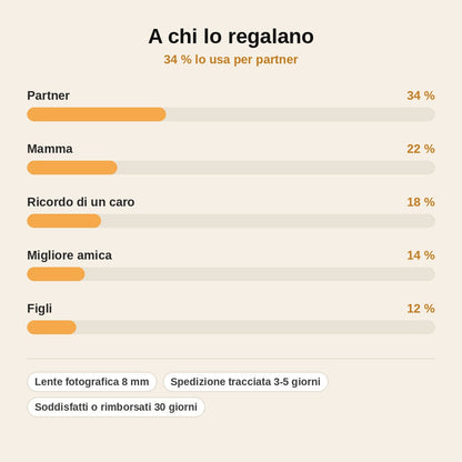 stats — Fotolente™ – Bracciale Personalizzato con la Tua Foto