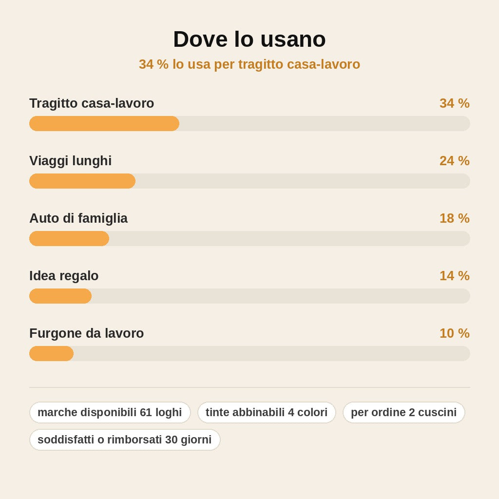 stats — Cuscino Sedile Auto Personalizzato con Logo Ricamato
