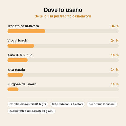 stats — Cuscino Sedile Auto Personalizzato con Logo Ricamato