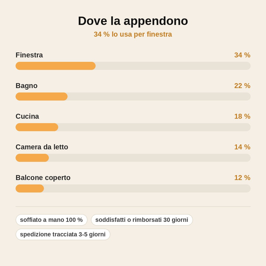 stats — Porta Tillandsia Medusa – Vetro Soffiato a Mano