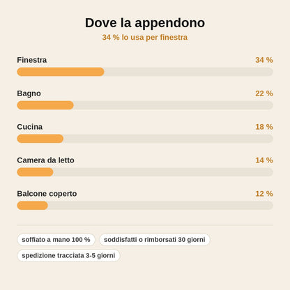 stats — Porta Tillandsia Medusa – Vetro Soffiato a Mano