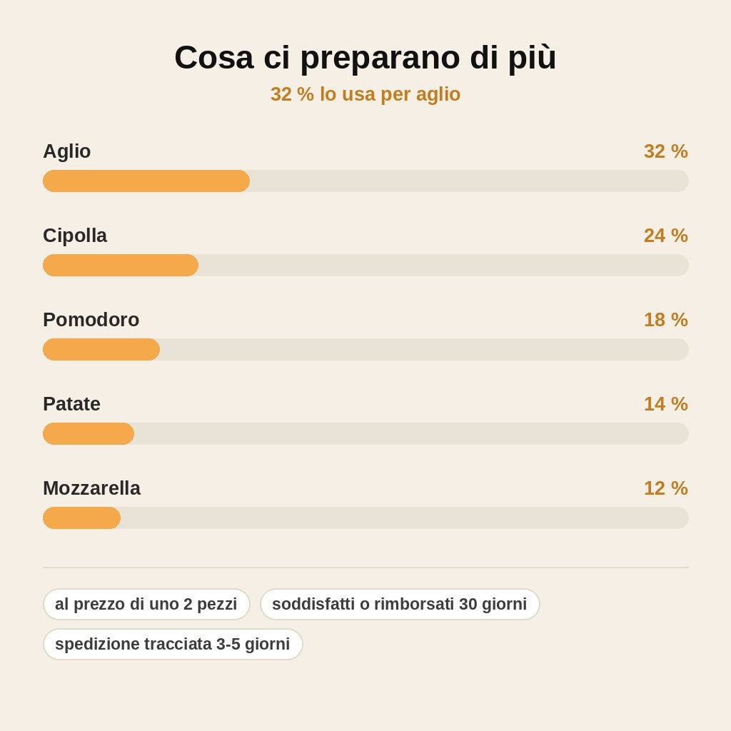 stats — TritaPro™ – Tritatutto Manuale Multifunzione