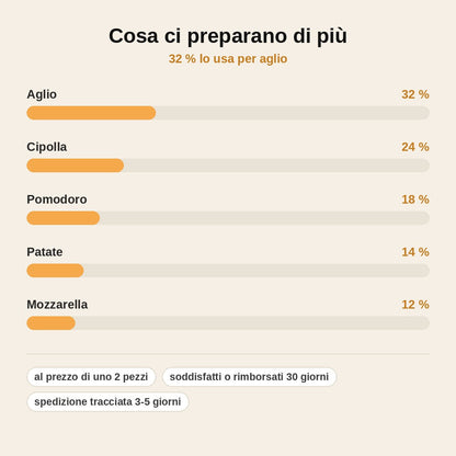 stats — TritaPro™ – Tritatutto Manuale Multifunzione