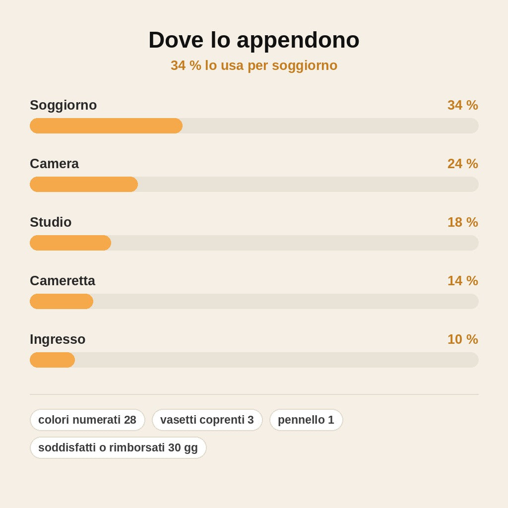 stats — Kit Dipingi con i Numeri – Tela su Telaio in Legno, Pronto da Appendere