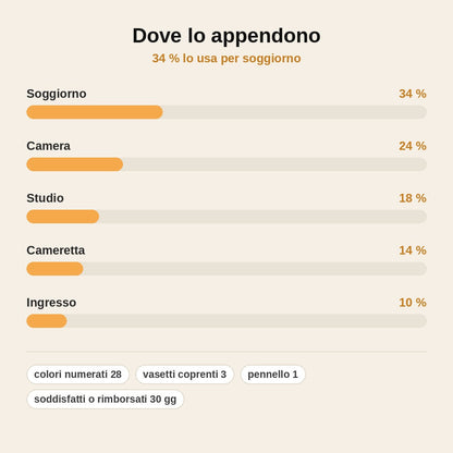 stats — Kit Dipingi con i Numeri – Tela su Telaio in Legno, Pronto da Appendere