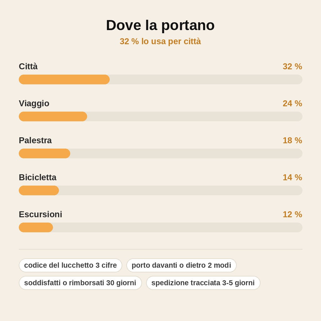 stats — Borsa a Tracolla Antifurto con Lucchetto a Combinazione
